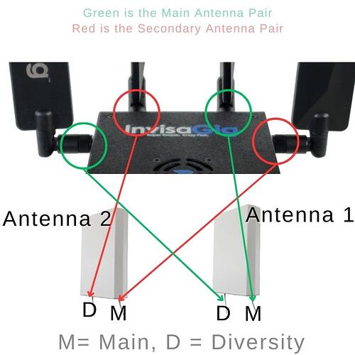 INvisaGig-Antennas-Quick3b