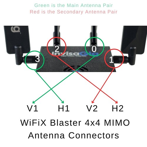 InvisaGig-Antennas-Blaster-4x4