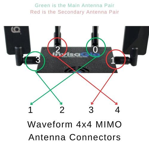 InvisaGig-Antennas-Waveform-4x4